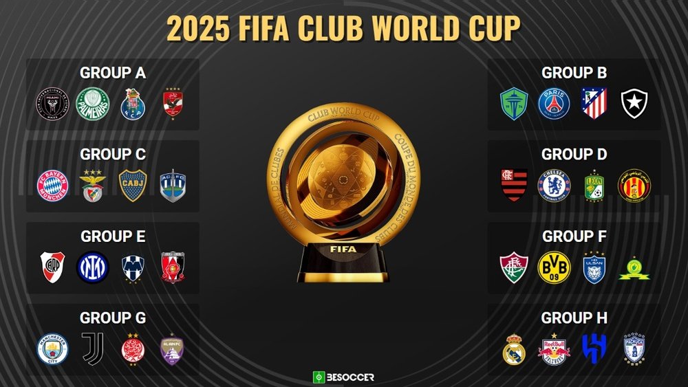 FIFA Club World Cup 2025 teams comparison